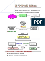 Transformasi Energi