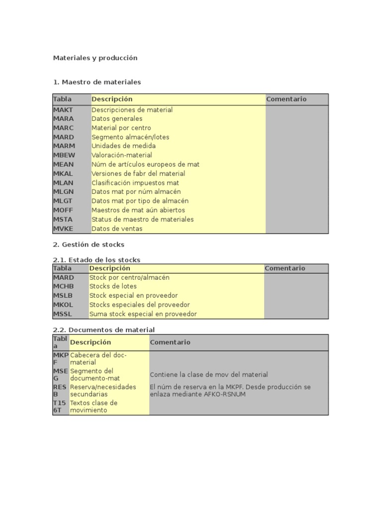Tablas Sap PDF Contabilidad Economias