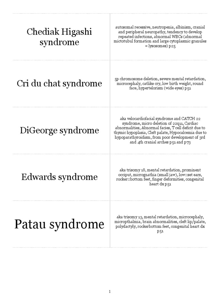 USMLE BRS Pathology Flash Cards PDF