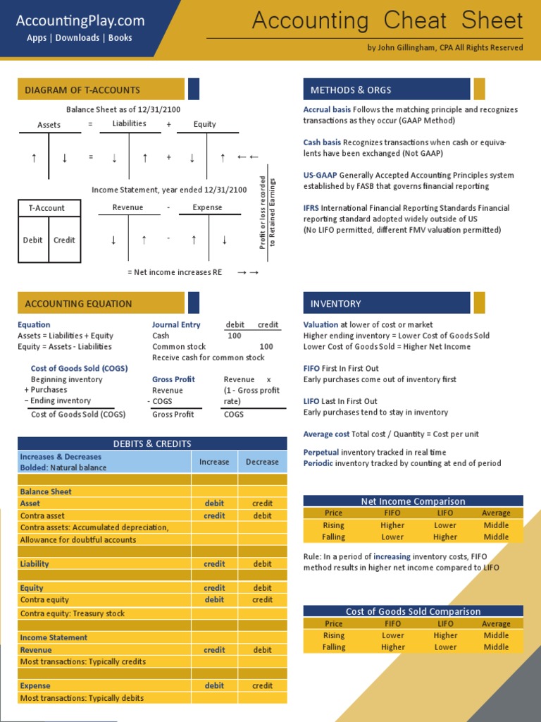 Accounting Cheat Sheet Debits And Credits Depreciation