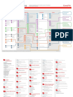 It Certification Roadmap