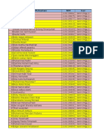 Kelompok Praktikum Sko 1516