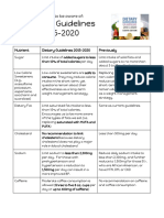 Dietary Guidelines 2015-2020: Changes To Be Aware of