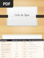Ciclo Da Água - Aula 2