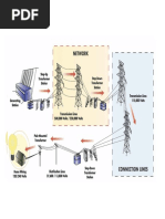 Typical Voltages and Transformer Specifications