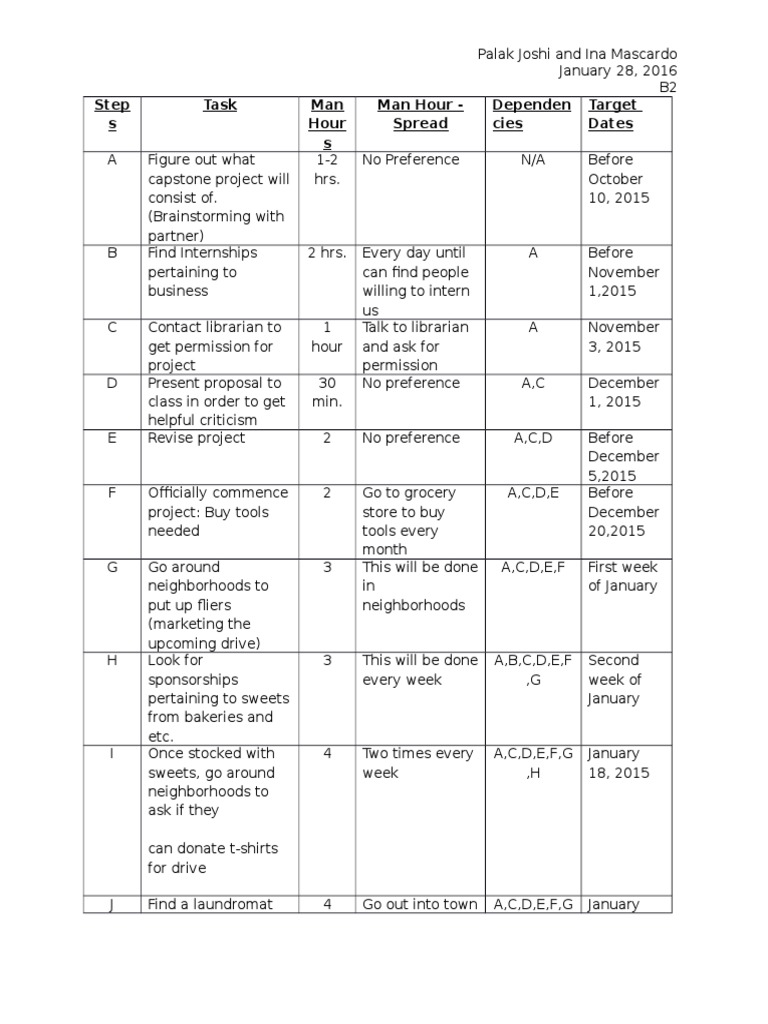 Steps 2 Pdf Business