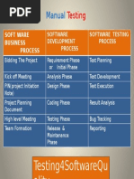 Testing4Softwarequ Ality: Manual