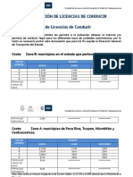 8.licencias Tramites y Servicios 2014 Uai SSP