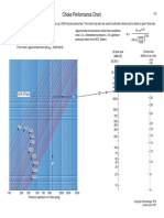 Choke Performance