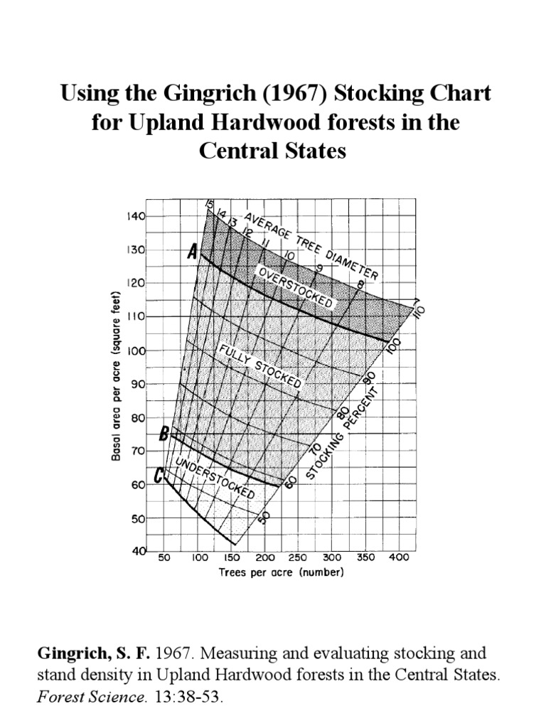 Using the Gingrich Stocking Chart | PDF | Forest Management | Plant ...
