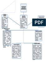 Tipos de Soluciones ED