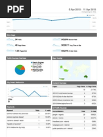 Dashboard: 5 Apr 2010 - 11 Apr 2010