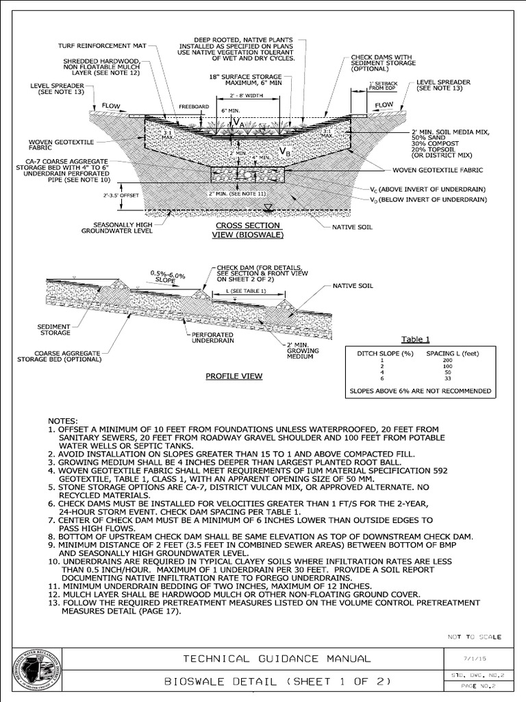 02 Bioswale Detail 1 | PDF | Dam | Sanitary Sewer