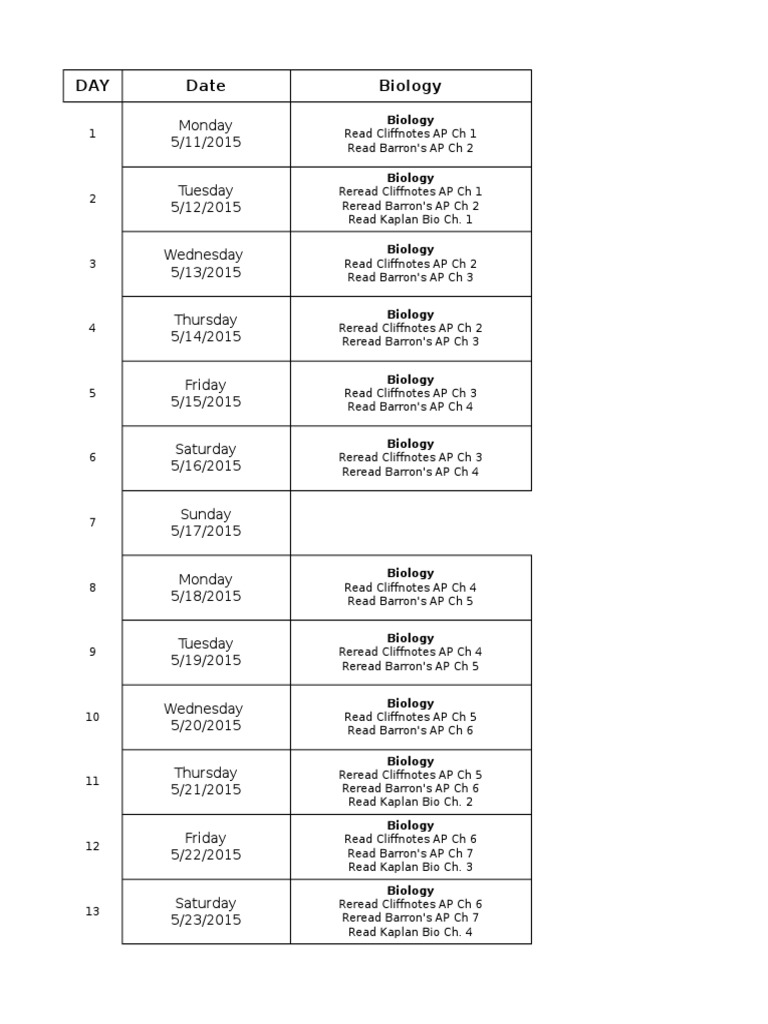 Biology Study Schedule for DAT | PDF | Science & Mathematics