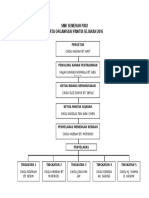 Carta Organisasi 2016