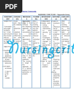 Chronic Renal Failure Crf Nursing Diagnosis Interventions