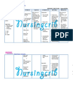 Nursing Care Plan For Appendicitis NCP