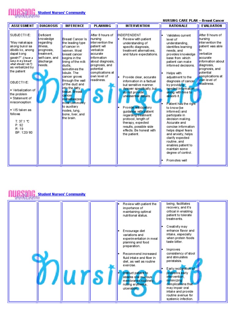 Nursing Considerations for Breast Cancer Management
