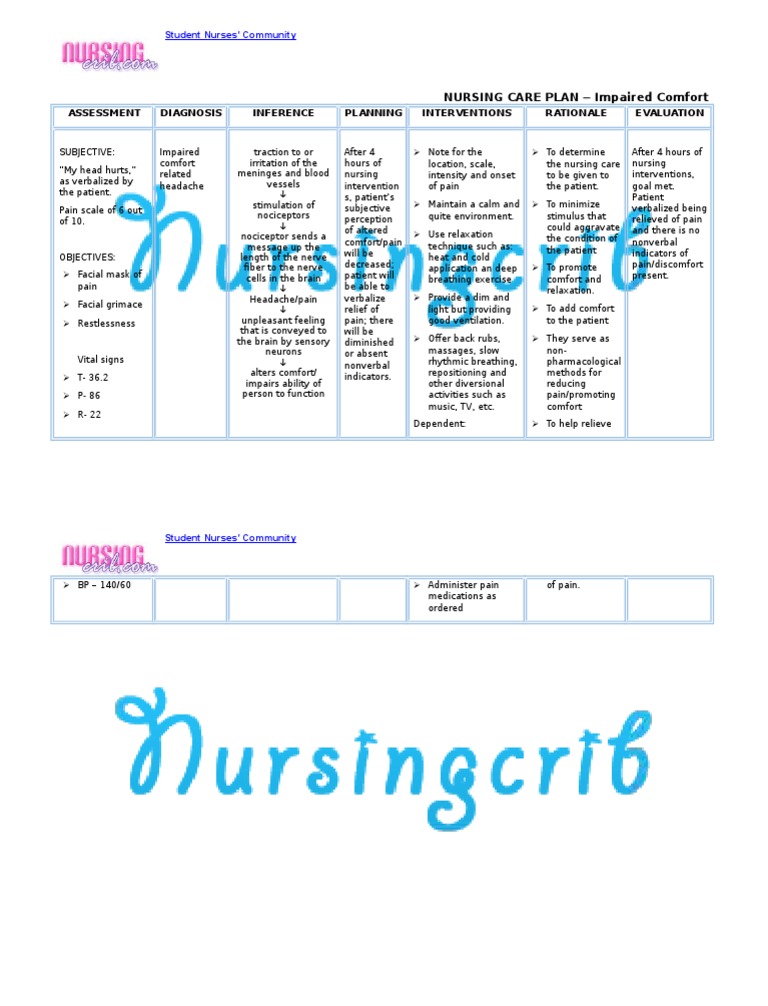 Nursing Care Plan For Impaired Comfort Ncp Pain Nervous System