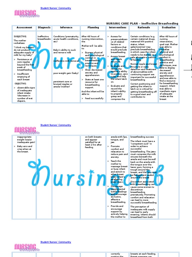 Nursing Care Plan for Ineffective Breastfeeding NCP Breastfeeding