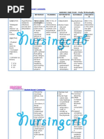 Nursing Care Plan for Pedia TB Meningitis NCP