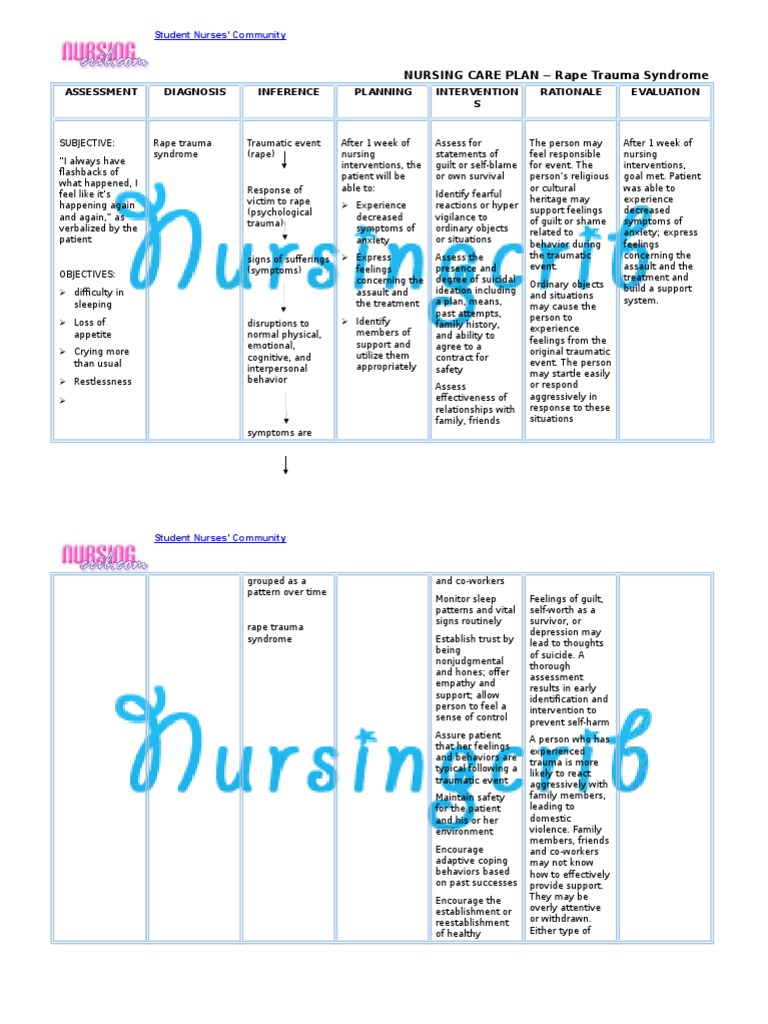Nursing Care Plan for Rape Trauma | PDF | Psychological Trauma | Rape