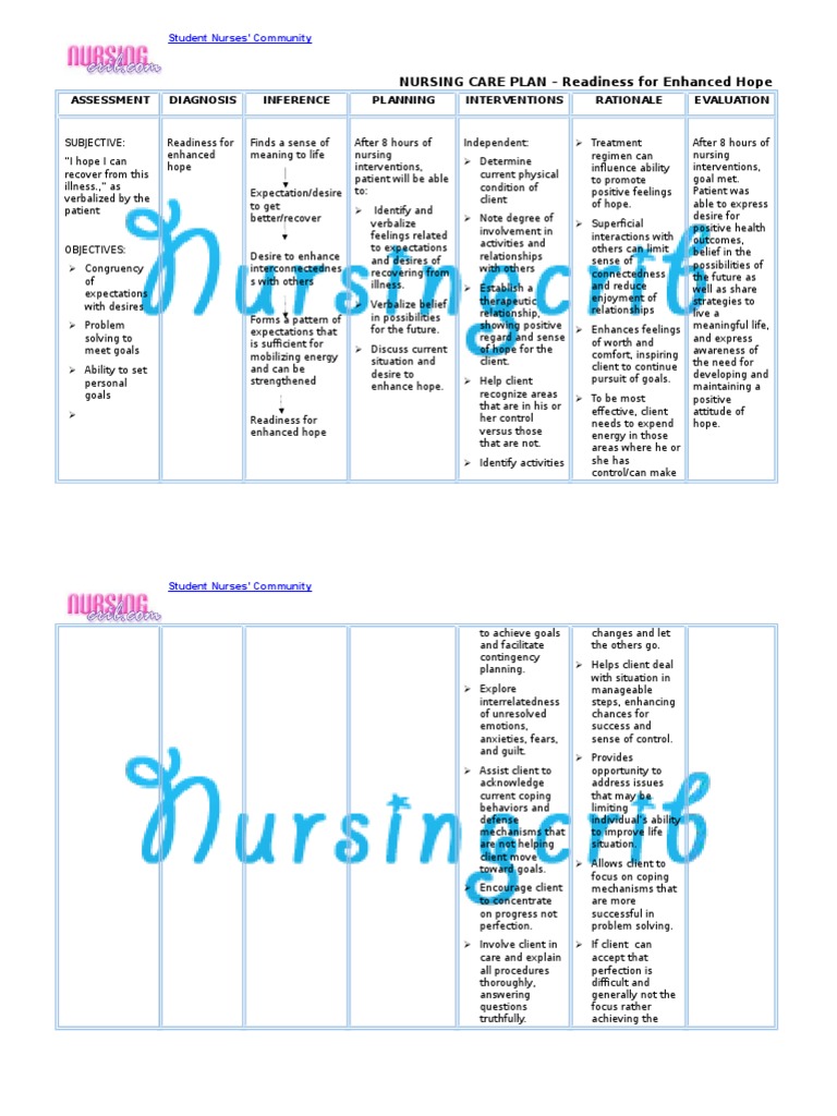 Nursing Care Plan for Readiness for Enhanced Hope NCP Hope Goal