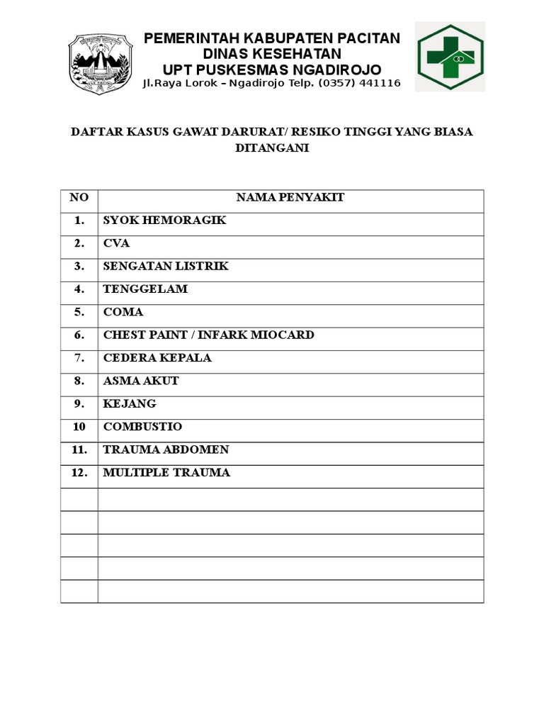 Daftar Kasus Gawat Darurat
