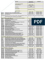 Real Estate Laws - List Summary PDF