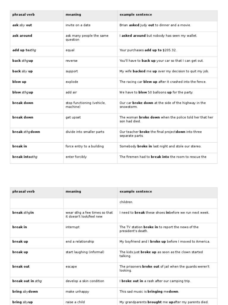 Phrasal Verb List | PDF
