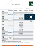 Equivalent Designation Engineering Steels