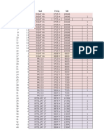 Satellite Transponder Details List