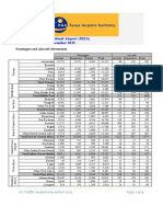 JKIA Passenger and Cargo Traffic Dec 2015