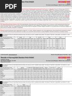 Download Poll results for Kentuckys US Senate primary by CJ WEB ADMIN SN29812629 doc pdf