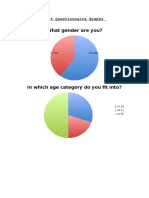 Post Questionnaire Graphs