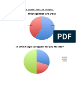 Post Questionnaire Graphs
