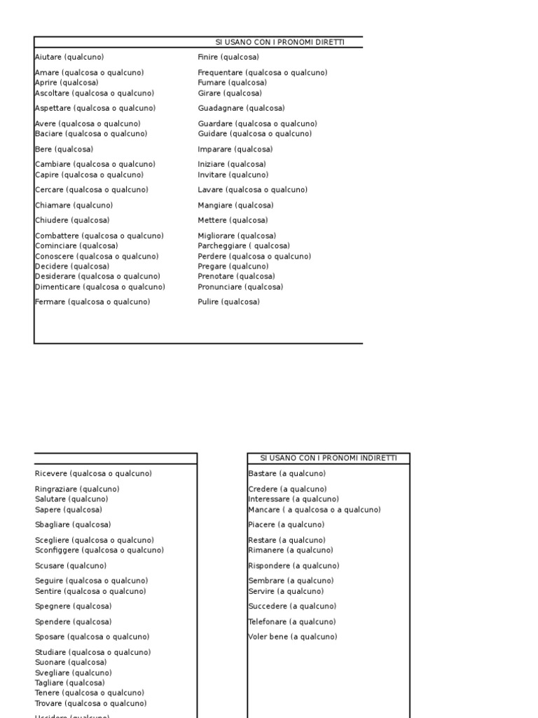 Pronomi Diretti E Indiretti Esercizi Pdf