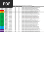 Ark Creature BP List