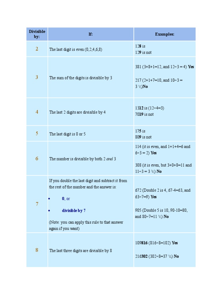 Divisible By: If: Examples | PDF