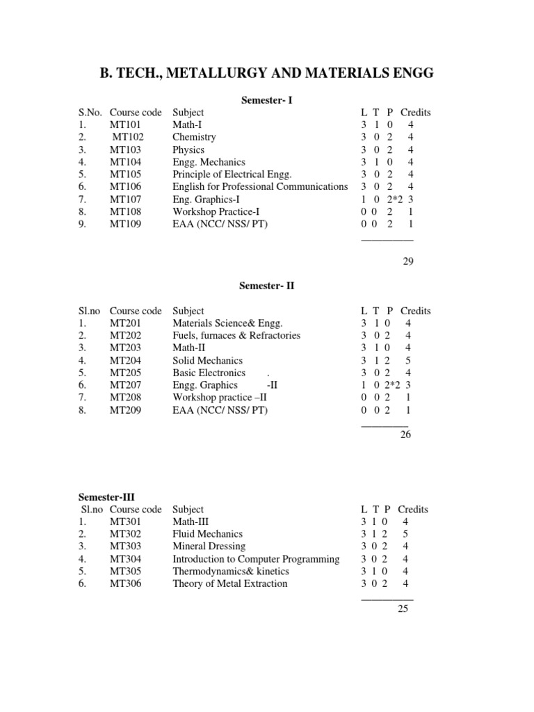 Physical Chemistry Of Metals Darken And Gurry Pdf Converter