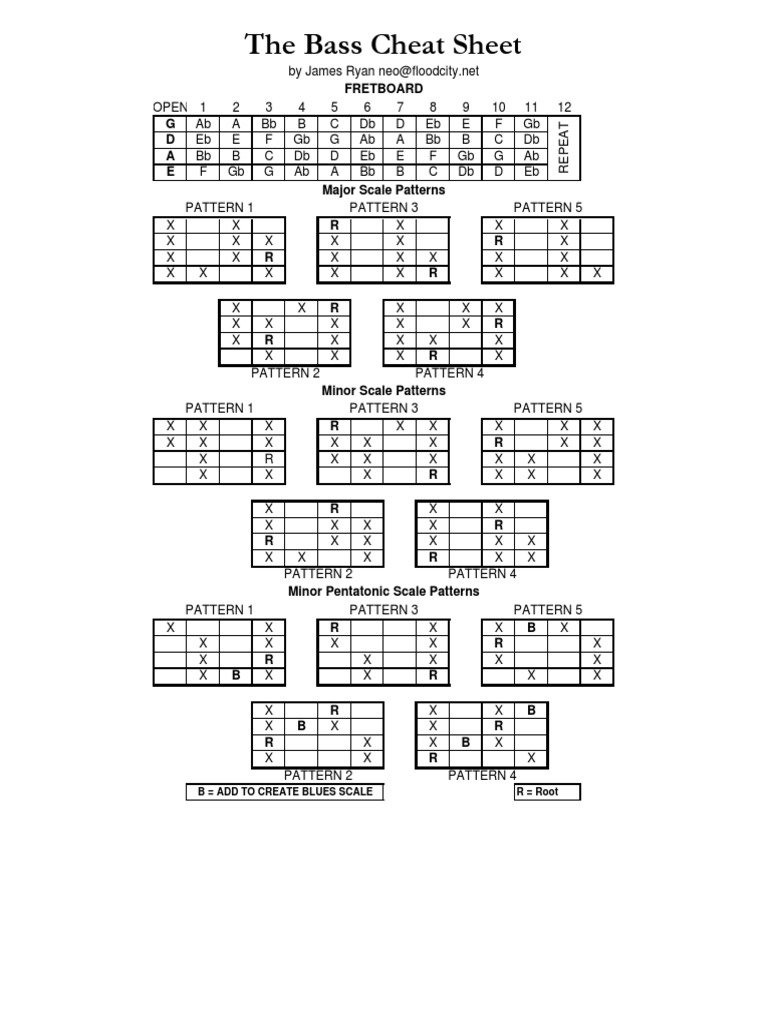 Bass Cheat Sheet.pdf Chord (Music) Scale (Music)