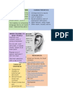 Deafness Presentation Handout