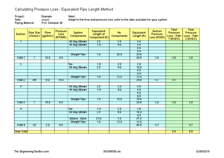 Equivalent Length Method