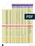 Directory of Major Commercial Aircraft Turbofans: Engine Yearbook 2006