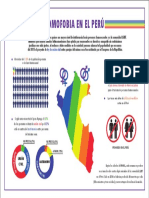 Infografía Homofobia