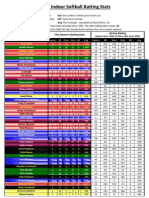 2010 Player Stats