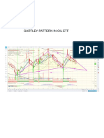 USO- 8.89 ▼−2.52% - USO hr - Gartley Pattern