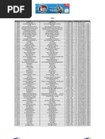 Classificações 24 H BTT Coruche Final