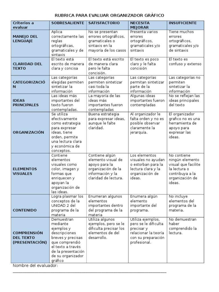 Rubrica Para Evaluar Organizador Grafico Lectura (proceso) Sintaxis