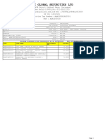 SMC Global Securities LTD